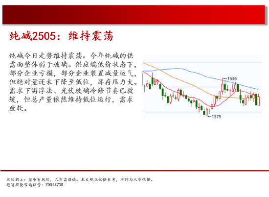 中天期货:原油大跌后震荡 螺纹平台下破  第11张