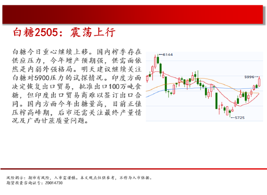 中天期货:原油大跌后震荡 螺纹平台下破  第15张