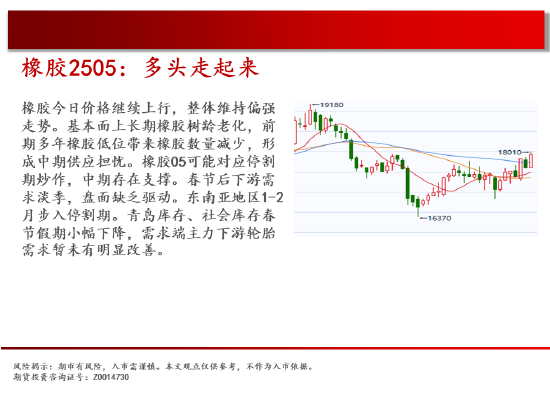 中天期货:原油大跌后震荡 螺纹平台下破  第19张