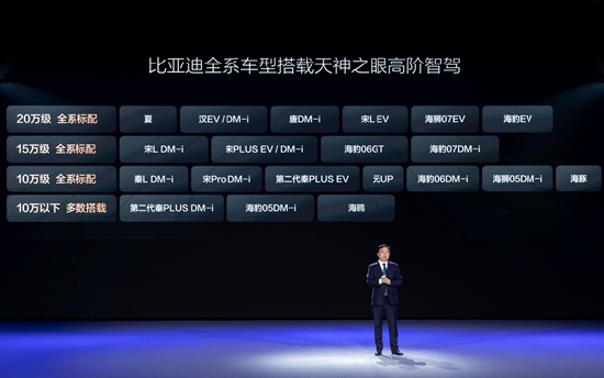 不再是少数高端车型专属!比亚迪要推动全民智驾普及 第3张 不再是少数高端车型专属!比亚迪要推动全民智驾普及 第3张