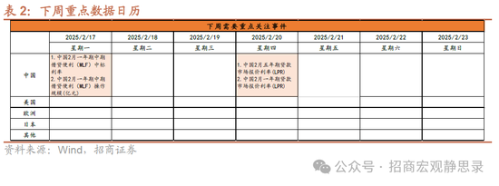 招商宏观：若俄乌冲突结束，美元将下跌，利好A股！  第11张