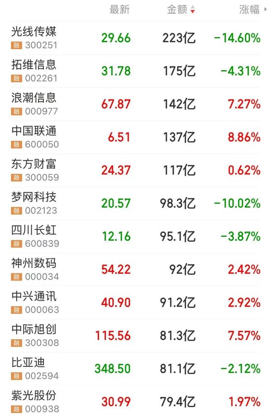 DeepSeek 引爆“AI+”,高研发+高成长股稀缺(附名单) 第2张 DeepSeek 引爆“AI+”,高研发+高成长股稀缺(附名单) 第2张