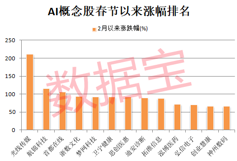 DeepSeek 引爆“AI+”,高研发+高成长股稀缺(附名单) 第4张 DeepSeek 引爆“AI+”,高研发+高成长股稀缺(附名单) 第4张