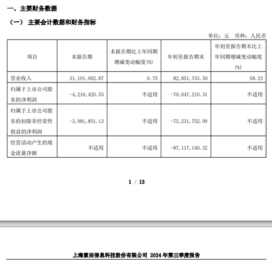 索辰科技拟筹划重大资产重组,实现在工业软件领域强链补链 第5张 索辰科技拟筹划重大资产重组,实现在工业软件领域强链补链 第5张