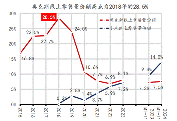 格力的老对手，要IPO了  第5张