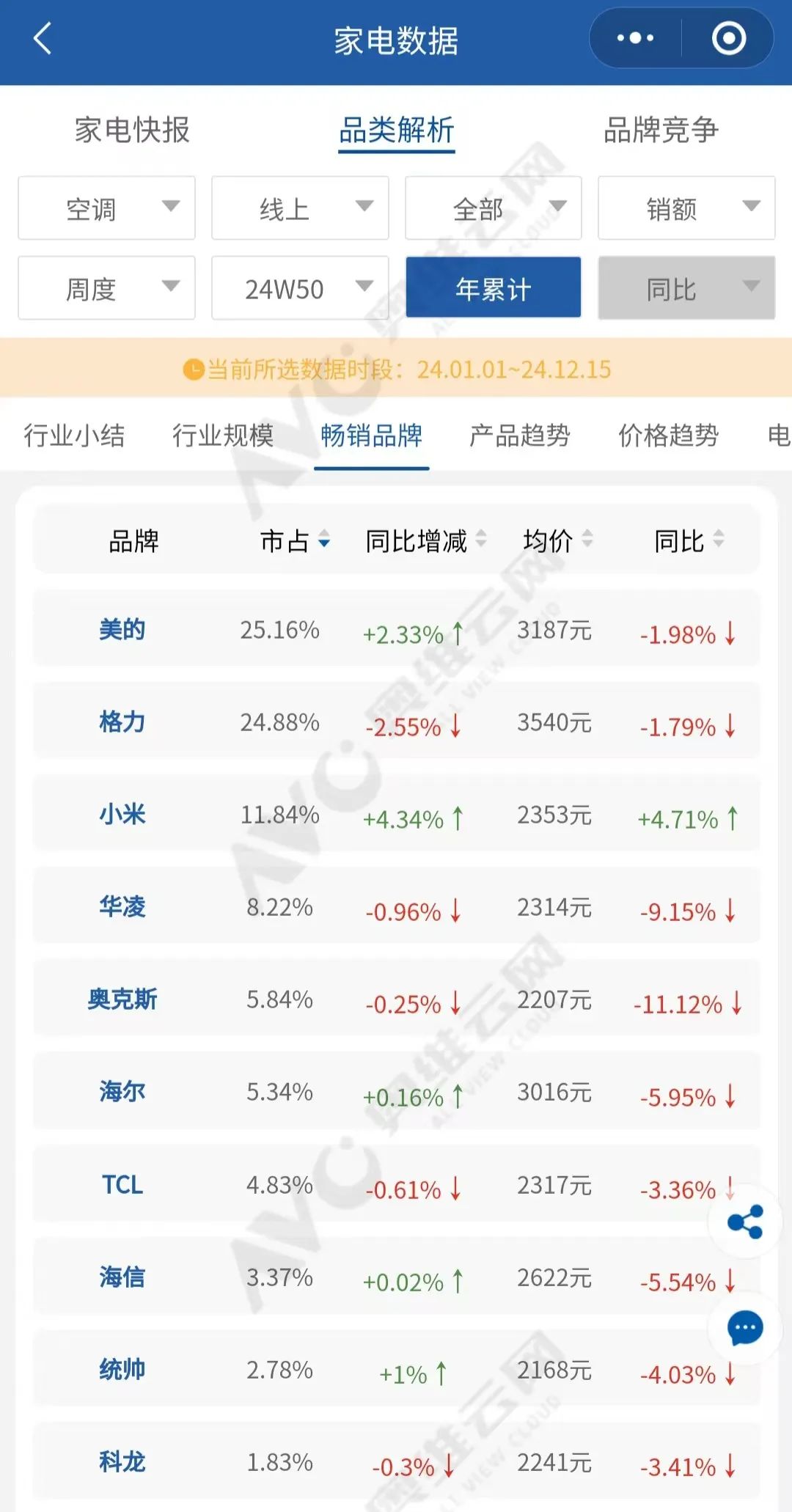 格力的老对手，要IPO了  第6张