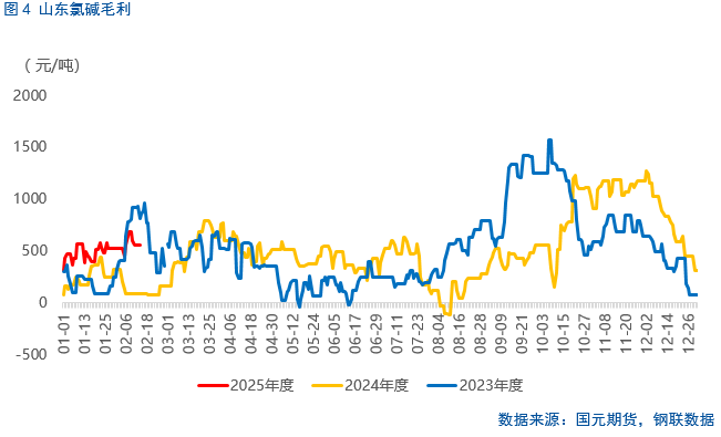 【烧碱】烧碱基本面“偏强”，为何延续下跌？  第6张