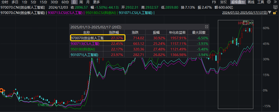 创AI回调，光环新网领跌超9%，资金逢低介入！创业板人工智能ETF华宝（159363）获净申购4100万份  第2张