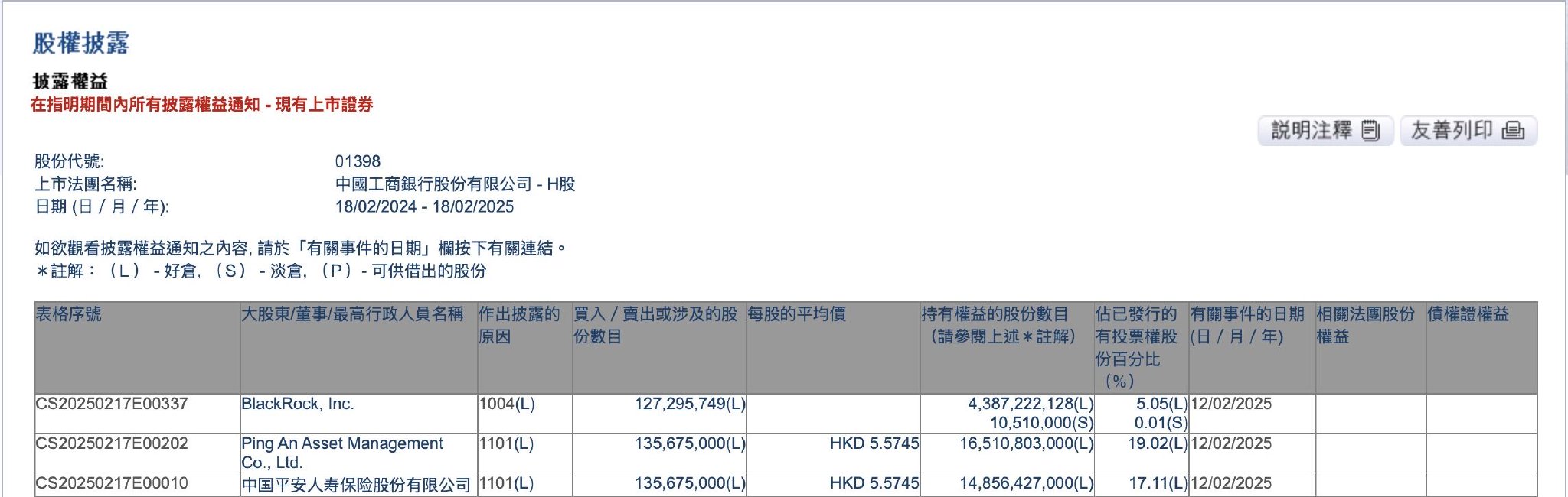 机构增持、险资抢筹！四大行股价齐创历史新高 农业银行A股六连涨  第1张