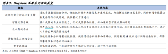 军用AI加速发展,国防军工ETF(512810)反弹涨1.73%!机构:“AI+国防军工”已成为不可逆转的趋势 第3张 军用AI加速发展,国防军工ETF(512810)反弹涨1.73%!机构:“AI+国防军工”已成为不可逆转的趋势 第3张