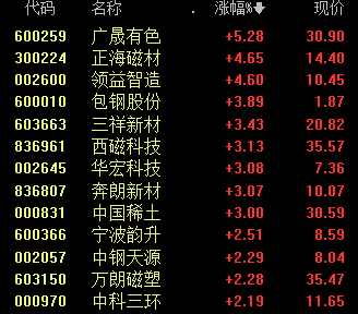 最强主线！大面积涨停  第3张
