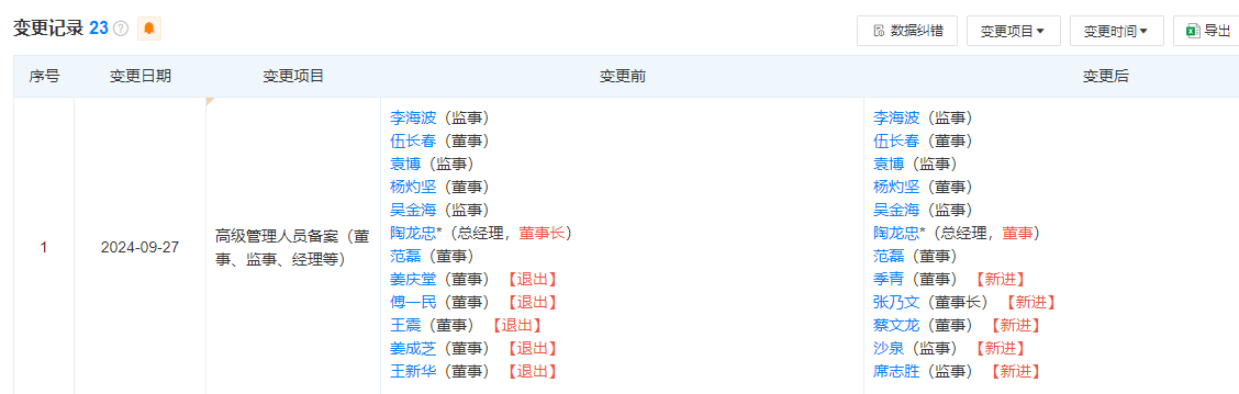 润阳股份相关人士回应通威终止收购：影响不大，悦达增资后资金情况大有改观  第1张