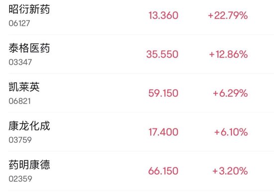 逆市暴涨34%! 第3张 逆市暴涨34%! 第3张