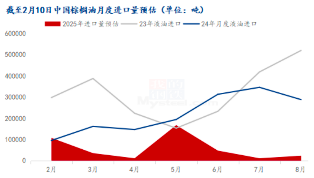 油粕专题丨马棕油库存偏紧，斋月有需求支撑  第6张