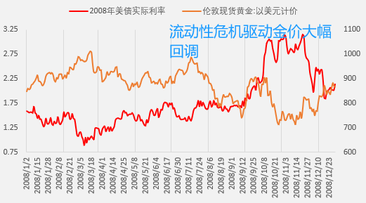 “千点魔咒”——金价跨越千点整数关口的历史回顾与展望  第3张