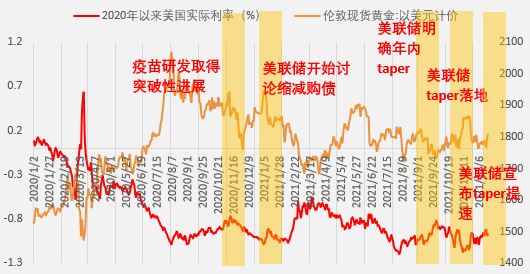 “千点魔咒”——金价跨越千点整数关口的历史回顾与展望  第6张