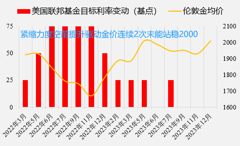 “千点魔咒”——金价跨越千点整数关口的历史回顾与展望  第7张