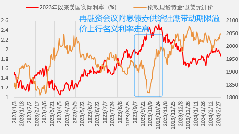 “千点魔咒”——金价跨越千点整数关口的历史回顾与展望  第8张