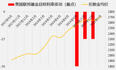 “千点魔咒”——金价跨越千点整数关口的历史回顾与展望  第10张