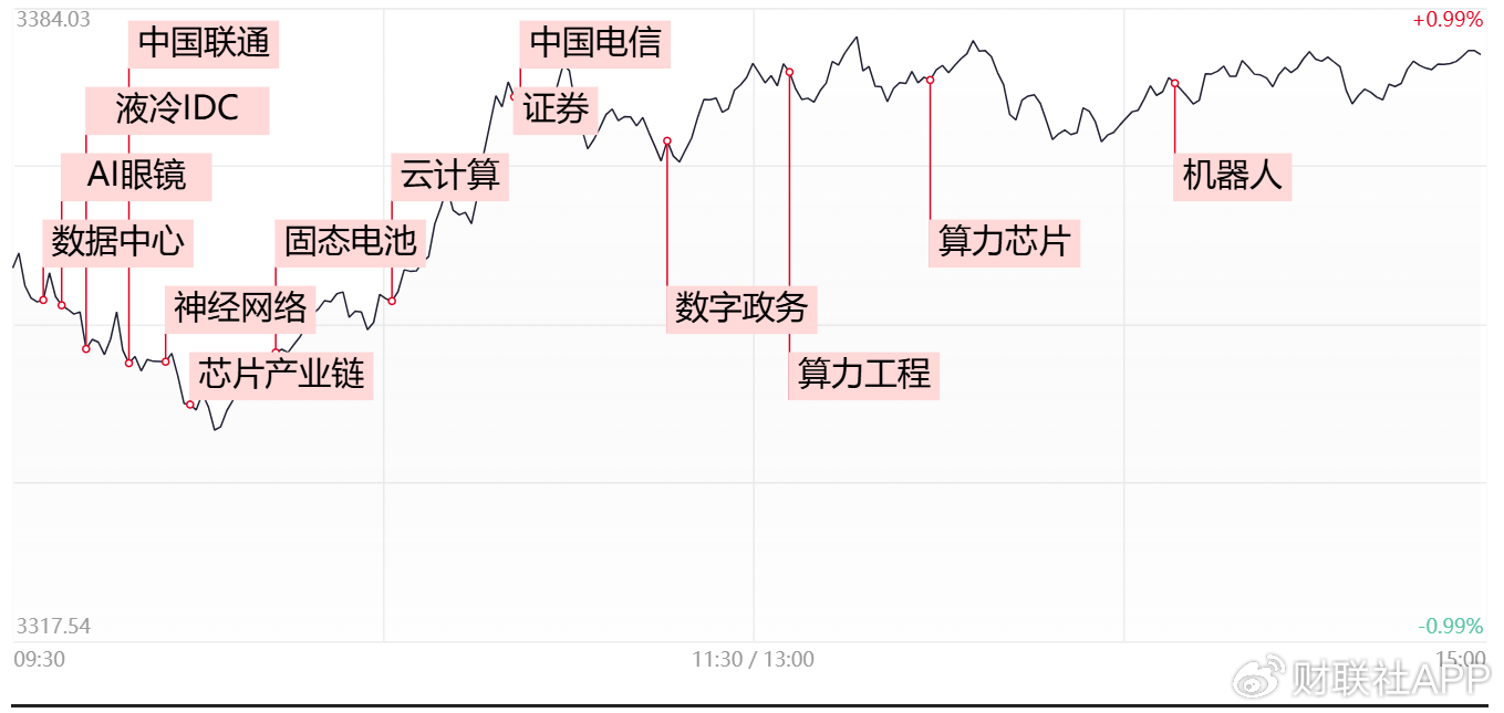 【每日收评】科创50飙涨近6%创近2年新高，成交额时隔两月重回2万亿  第1张