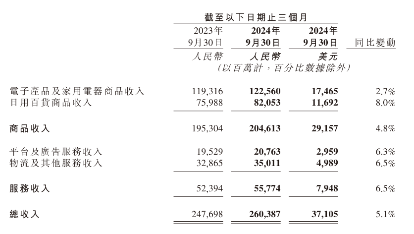 一场“奇袭”背后,京东到底在焦虑什么? 第3张 一场“奇袭”背后,京东到底在焦虑什么? 第3张