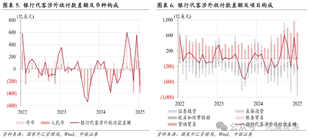 管涛：人民币汇率双向波动，外汇供求缺口继续扩大——1月外汇市场分析报告  第4张