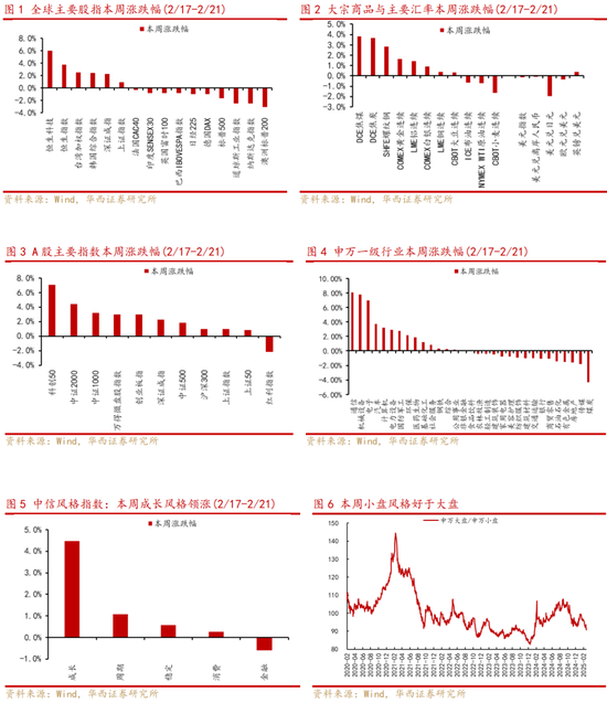 华西策略:从互联网+到AI+,如何看待本轮行情空间? 第1张 华西策略:从互联网+到AI+,如何看待本轮行情空间? 第1张