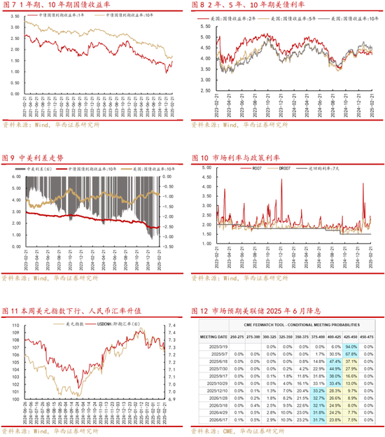 华西策略:从互联网+到AI+,如何看待本轮行情空间? 第2张 华西策略:从互联网+到AI+,如何看待本轮行情空间? 第2张