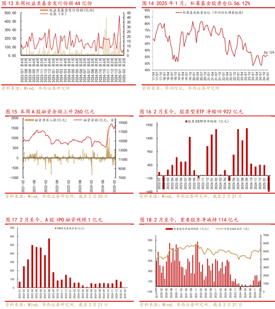 华西策略:从互联网+到AI+,如何看待本轮行情空间? 第3张 华西策略:从互联网+到AI+,如何看待本轮行情空间? 第3张