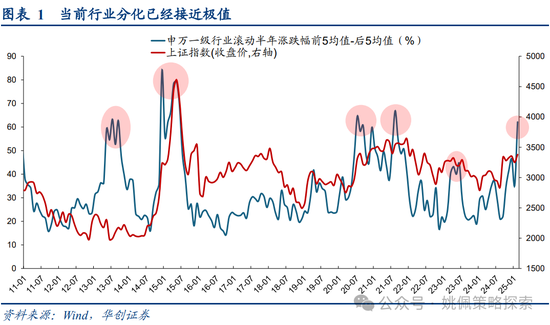 华创策略姚佩:牛市上半场:13、15、19年启示录 第1张 华创策略姚佩:牛市上半场:13、15、19年启示录 第1张