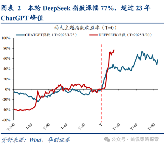 华创策略姚佩:牛市上半场:13、15、19年启示录 第2张 华创策略姚佩:牛市上半场:13、15、19年启示录 第2张