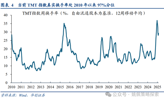 华创策略姚佩:牛市上半场:13、15、19年启示录 第4张 华创策略姚佩:牛市上半场:13、15、19年启示录 第4张