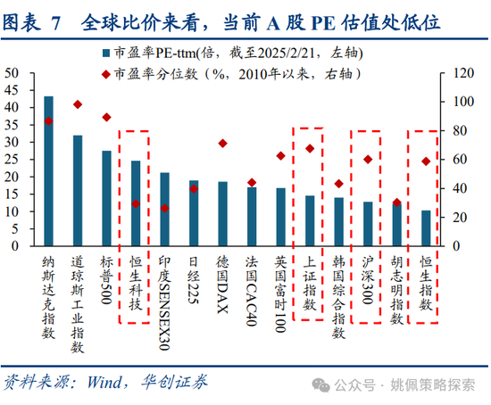 华创策略姚佩:牛市上半场:13、15、19年启示录 第7张 华创策略姚佩:牛市上半场:13、15、19年启示录 第7张