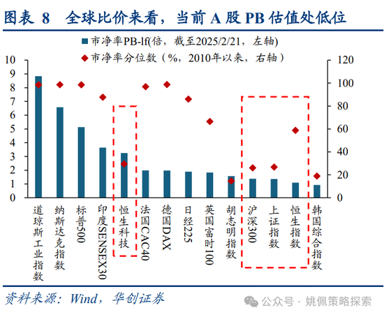 华创策略姚佩:牛市上半场:13、15、19年启示录 第8张 华创策略姚佩:牛市上半场:13、15、19年启示录 第8张