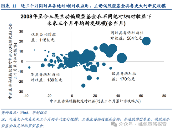 华创策略姚佩:牛市上半场:13、15、19年启示录 第11张 华创策略姚佩:牛市上半场:13、15、19年启示录 第11张