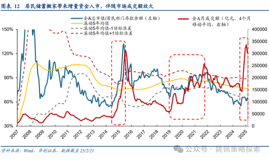 华创策略姚佩:牛市上半场:13、15、19年启示录 第12张 华创策略姚佩:牛市上半场:13、15、19年启示录 第12张