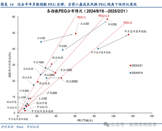 华创策略姚佩:牛市上半场:13、15、19年启示录 第14张 华创策略姚佩:牛市上半场:13、15、19年启示录 第14张