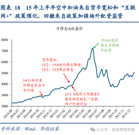 华创策略姚佩:牛市上半场:13、15、19年启示录 第18张 华创策略姚佩:牛市上半场:13、15、19年启示录 第18张