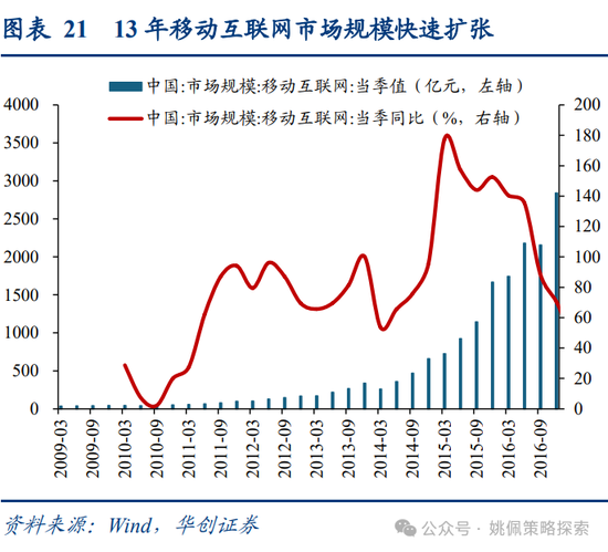 华创策略姚佩:牛市上半场:13、15、19年启示录 第21张 华创策略姚佩:牛市上半场:13、15、19年启示录 第21张
