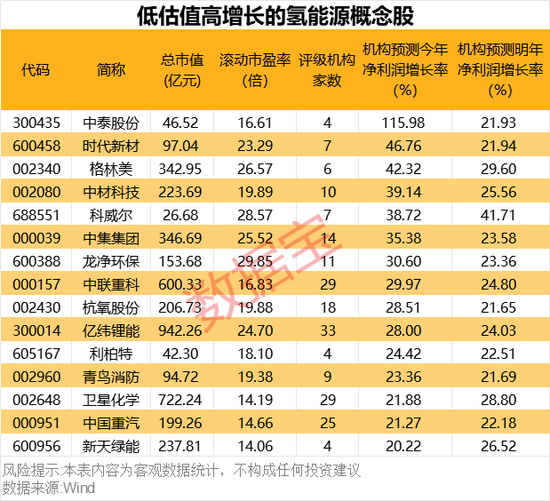超1000小时,这一技术瓶颈突破,低估值高增长概念股名单出炉 第2张 超1000小时,这一技术瓶颈突破,低估值高增长概念股名单出炉 第2张