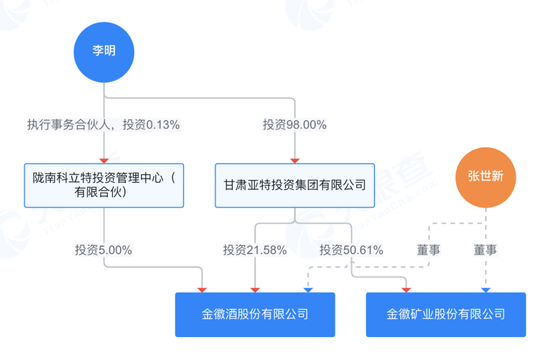 周一解禁！这家公司上市后业绩停滞不前，多次买入0收入资产  第1张