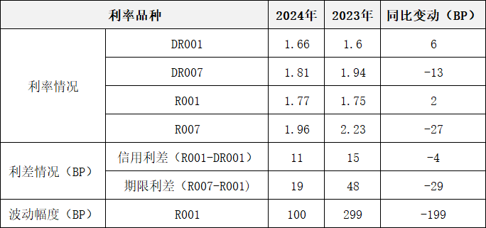 货币市场2024年回顾与2025年展望 第1张 货币市场2024年回顾与2025年展望 第1张