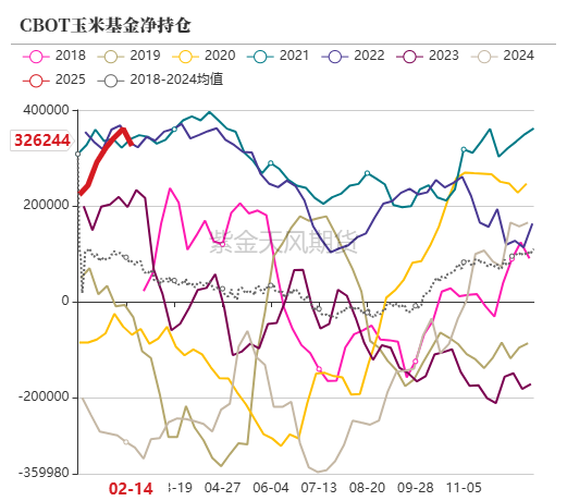 玉米：上行趋势仍存  第8张