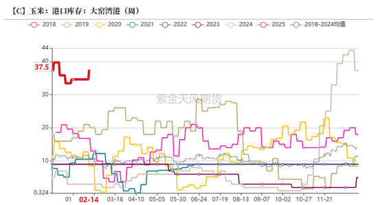 玉米：上行趋势仍存  第30张