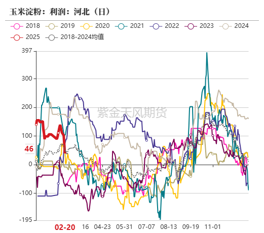 玉米：上行趋势仍存  第41张