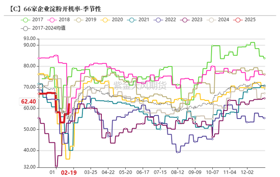 玉米：上行趋势仍存  第45张