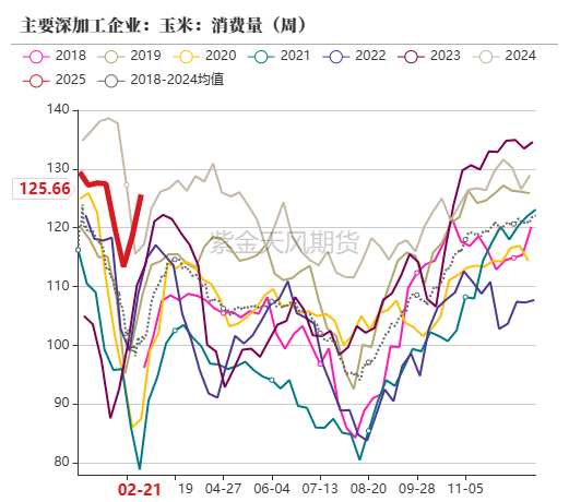 玉米：上行趋势仍存  第47张