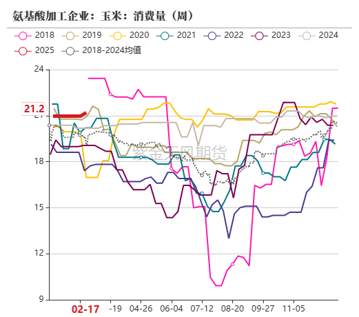 玉米：上行趋势仍存  第49张