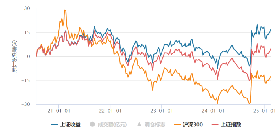 华夏上证综合全收益指数增强基金：以全收益视角掘金中国核心资产  第1张