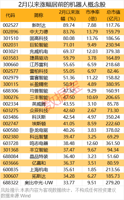 重磅！机器人产业大会举办！这些概念股获机构密集调研  第1张